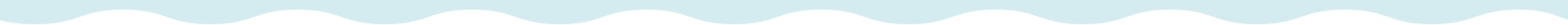 波