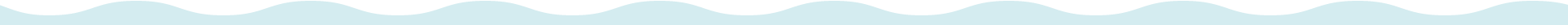波